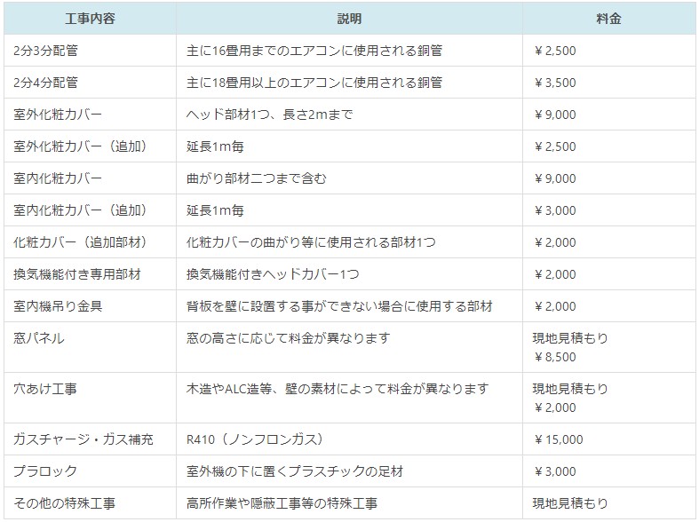 追加工事